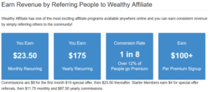 Earn Revenue by Referring People to Wealthy Affiliate 
