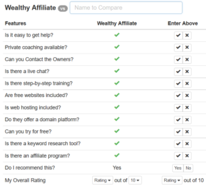 Wealthy Affiliate Comparison Table